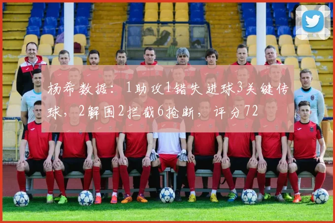 杨希数据：1助攻1错失进球3关键传球，2解围2拦截6抢断，评分72