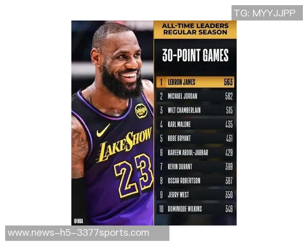 詹姆斯生涯场均得分跌破27分能否重返巅峰状态再创辉煌